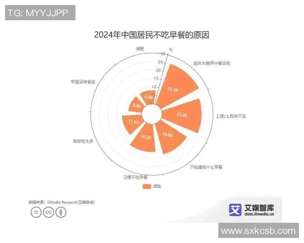 关于中国城市居民生活质量与消费观念变化的调查研究
